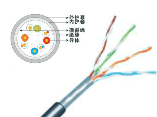 超五類4對雙護套阻水數(shù)據(jù)電纜